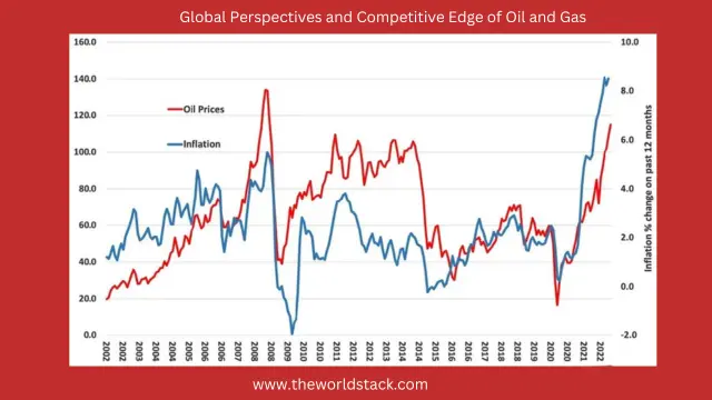 Global Perspectives and Competitive Edge of Oil and Gs