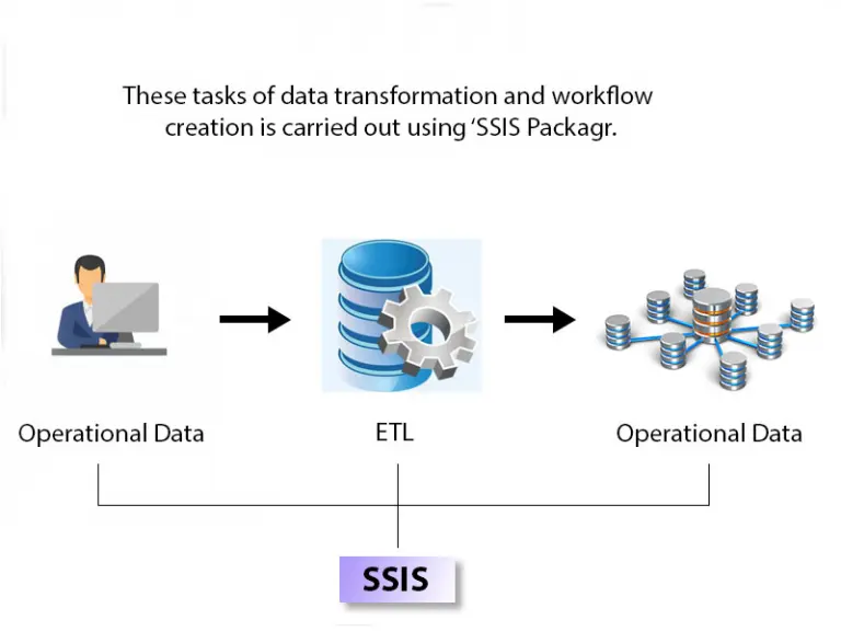 Importance of SSIS Package Monitoring